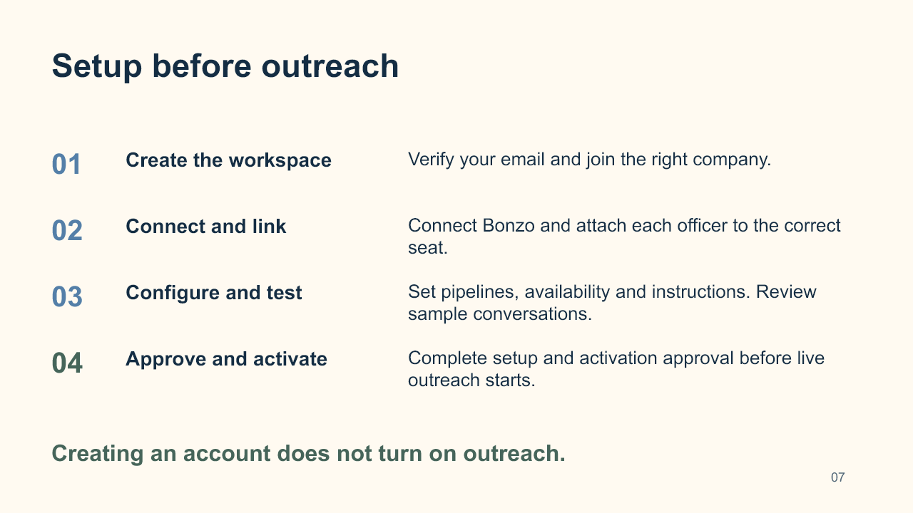 Slide 7: Setup before outreach